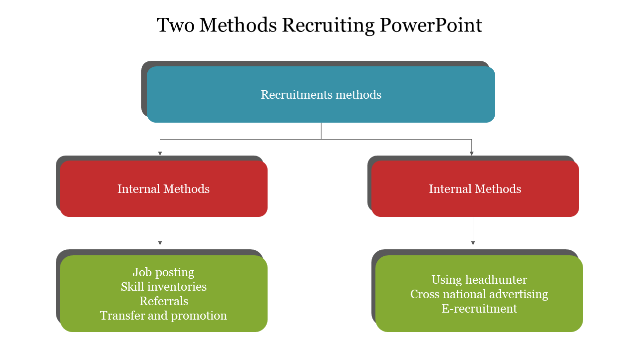 Two Methods Recruiting PowerPoint